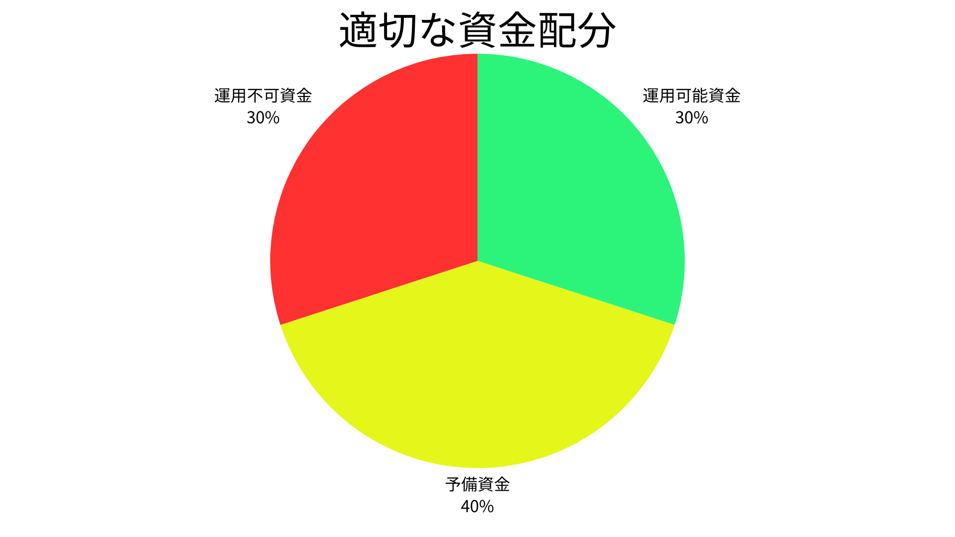 FXトレードのリスク管理