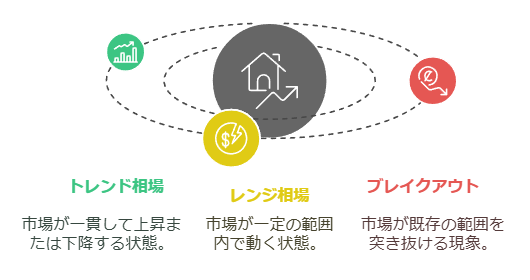 為替相場の基本的な値動き