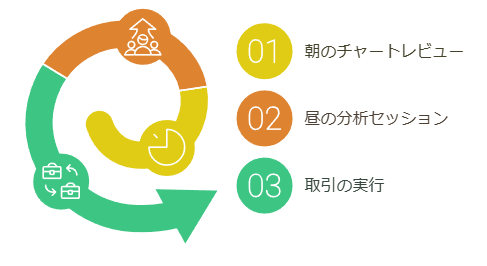 チャート分析と実際の取引の習慣化