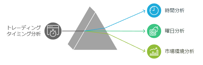 取引タイミングの分析