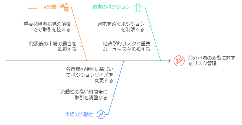 海外市場の変動に対するリスク管理戦略