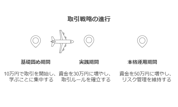 FX取引を始めるためのステップ