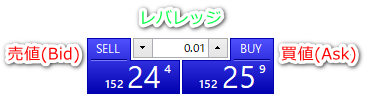 実際のチャートでの売値・買値