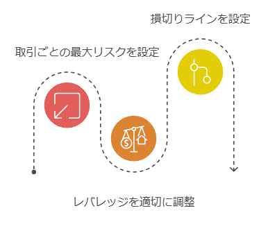 安全で堅実な取引スタイル実現のための三つの原則