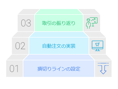 感情に左右されない損切りルールの基本設定