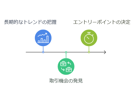 エントリーポイントの決定手順