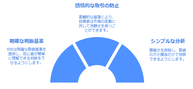 RSIの利点