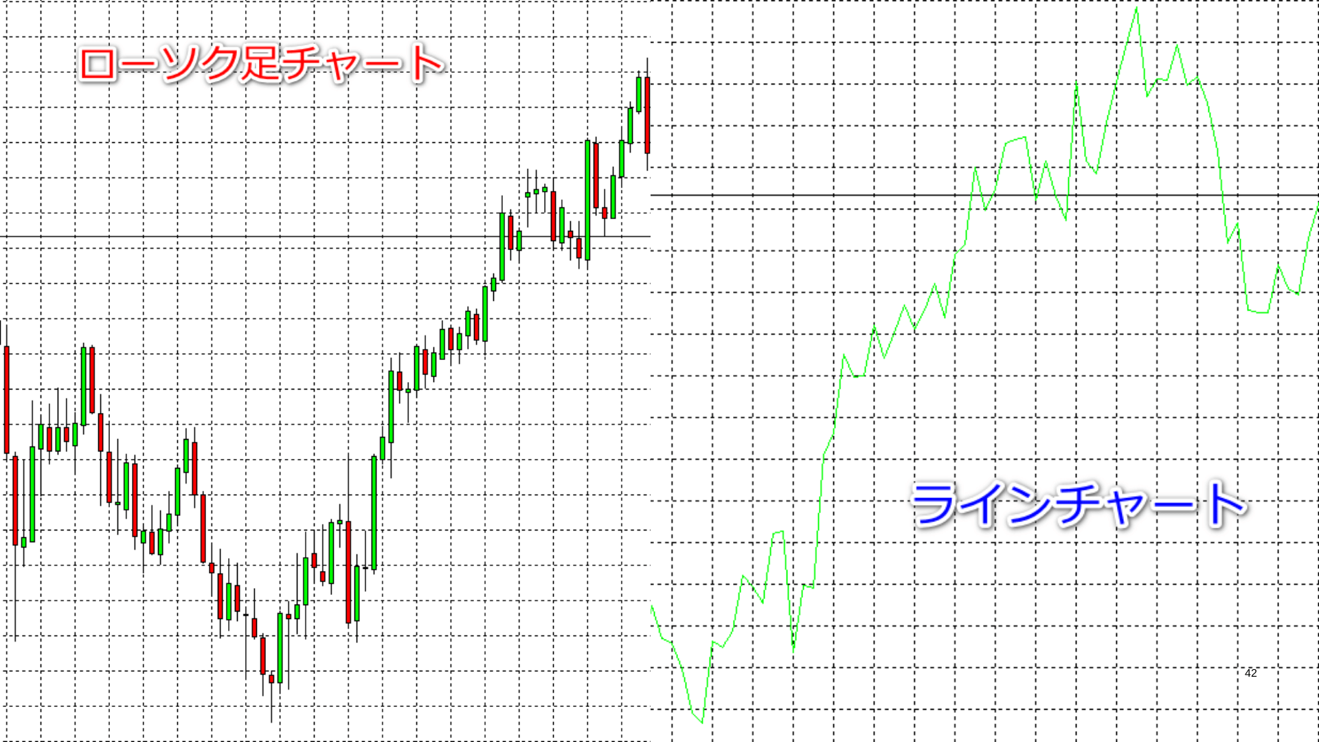 ローソク足・ラインチャートサンプル