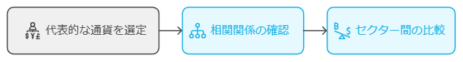 分散投資の選定方法