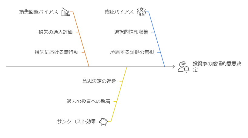 感情にふりまわされる原因３点