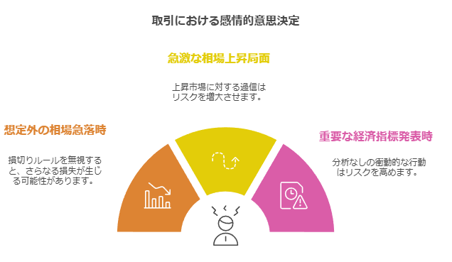 為替相場の変動で感情的になりやすい場面