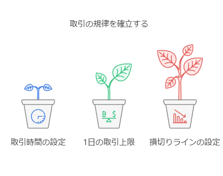 取引のために明確に認識するべき注意点