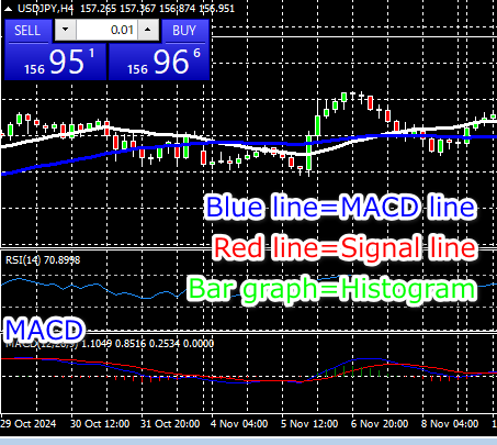 MACDの各Lineを表示した実例