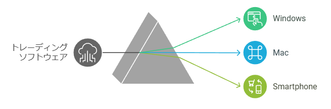 MT5を利用できるプラットフォーム