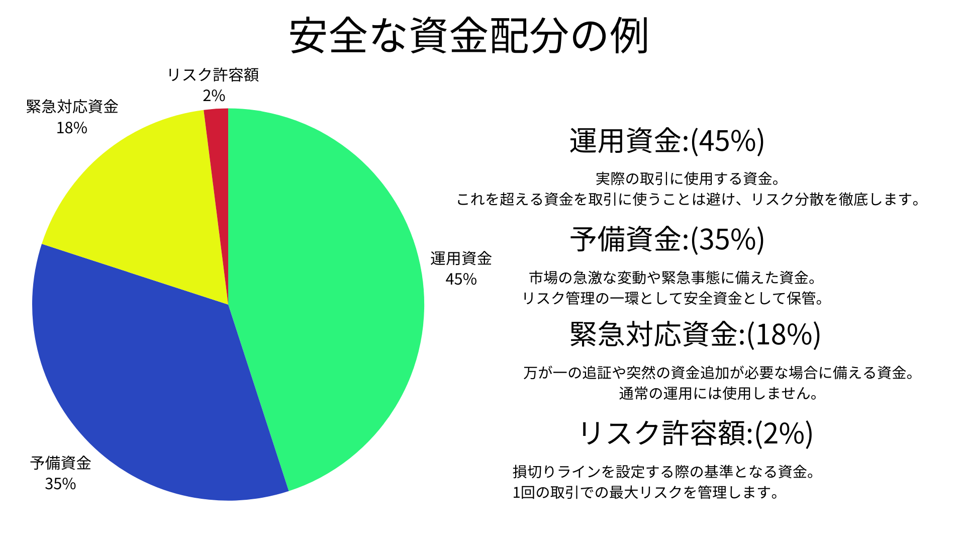 資金管理の基本原則
