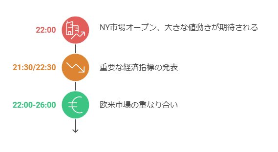 米国市場の取引時間における基礎知識