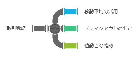 基本的な売買シグナルの識別方法