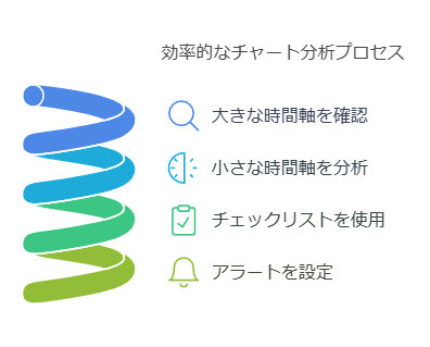 チャート分析のプロセス