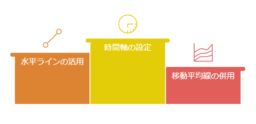 チャート分析ツールを効率的にみるべき３点項目