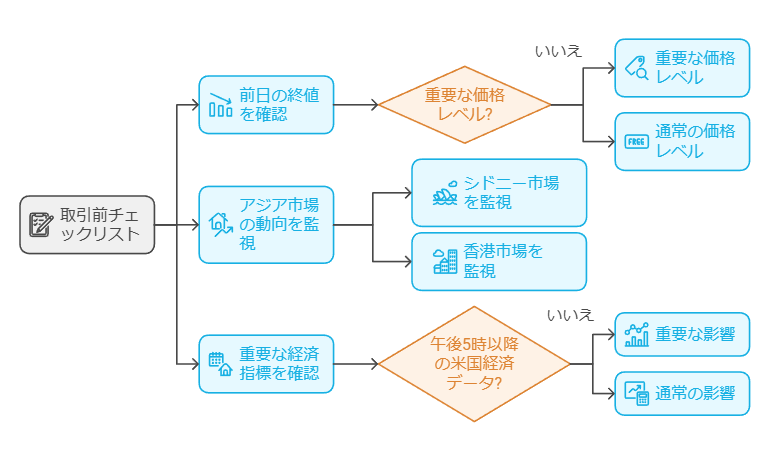 取引前のチェック項目図解